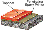 coatings